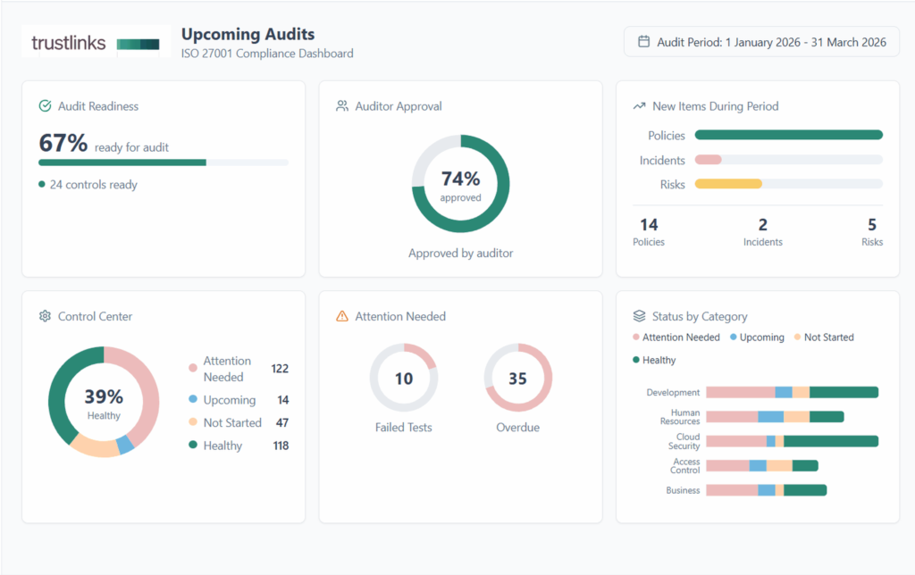 Preview of Trustlinks dashboard.