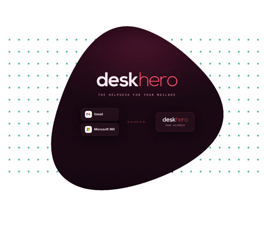 Deskhero, AI-supported helpdesk.