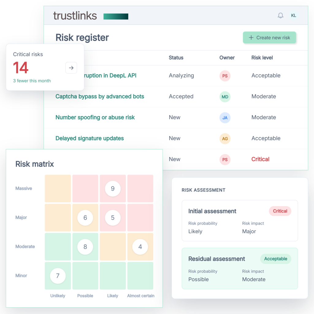 Registro dei rischi Trustlinks, numero di rischi critici, matrice dei rischi e valutazioni del rischio iniziale e residuo